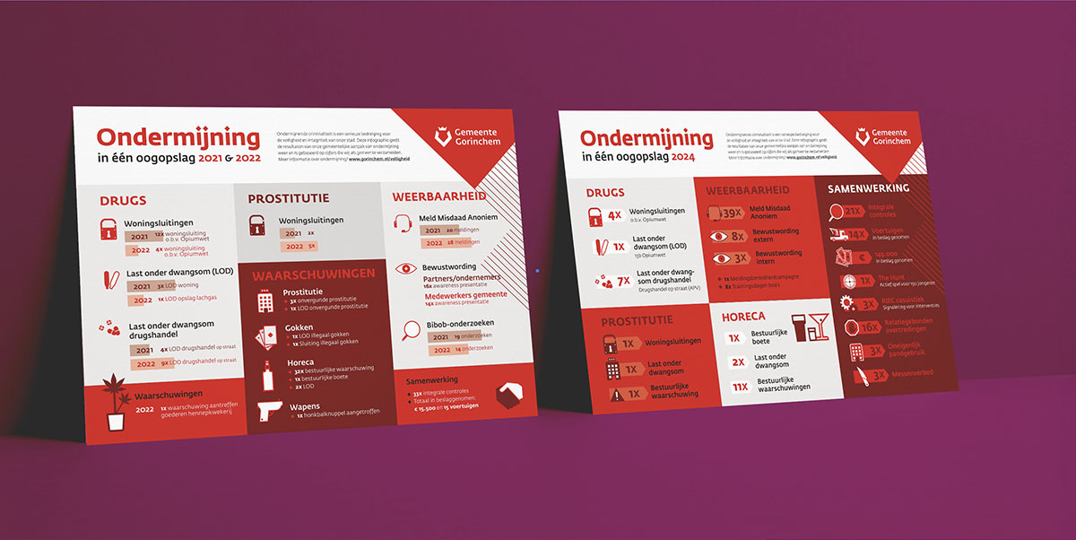 gemeente ondermijning gemeente ondermijning